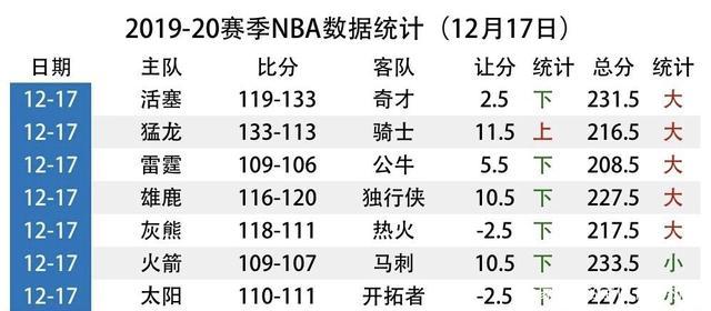 Ming爆冷击败雄鹿，刷新纪录震惊全场！的简单介绍